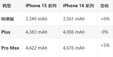 宜丰苹果16维修分享iPhone16/Pro系列机模再曝光