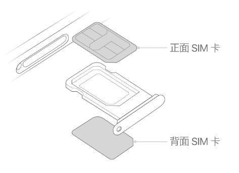 宜丰苹果15维修分享iPhone15出现'无SIM卡'怎么办 