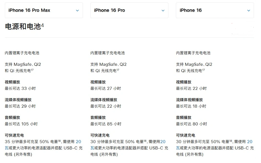 宜丰苹果手机维修分享 iPhone 16 目前实测充电峰值功率不超过 39W 