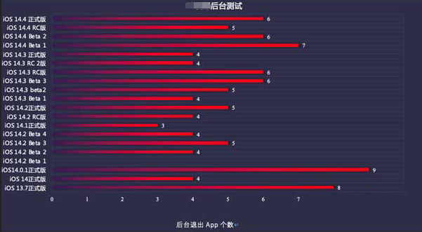 宜丰苹果手机维修分享iOS14.5beta1续航怎么样 