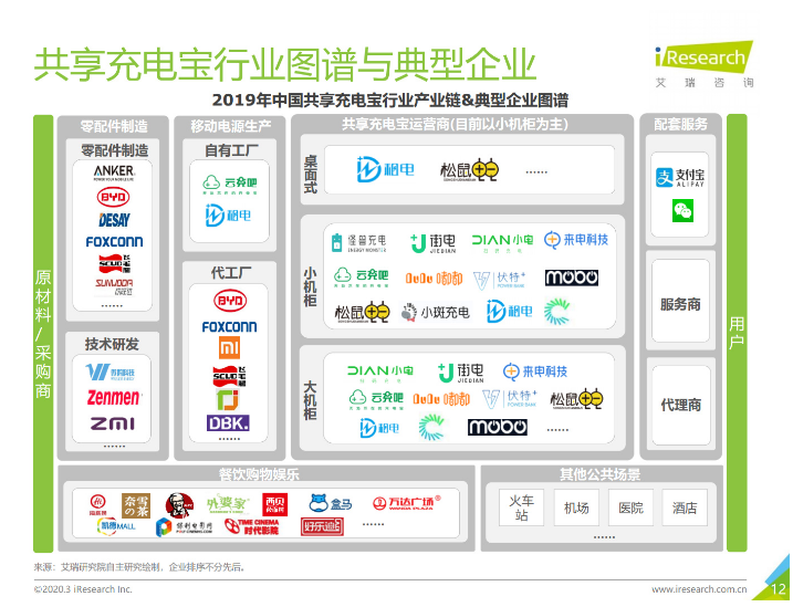 宜丰苹果手机维修分享iPhone 12 如何安全使用共享充电宝 
